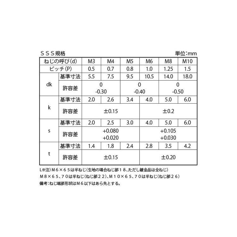 ボタンＣＡＰ（ＴＫＳ 表面処理(クローム（装飾用クロム鍍金） 規格(4X16) 入数(1000)  - 2