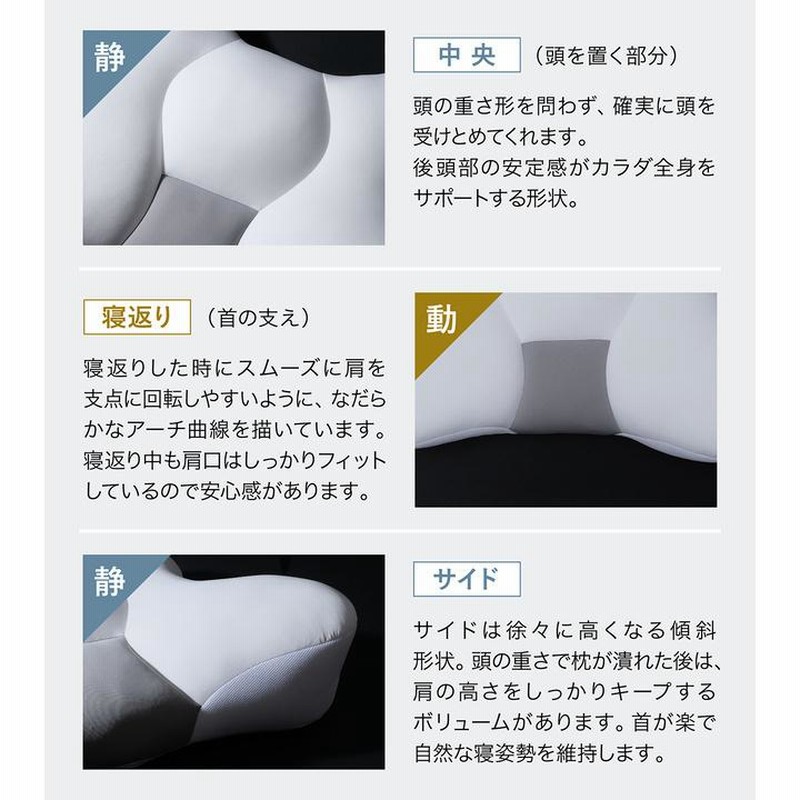 睡速1.0 枕 専用カバー付き まくら 丸洗い 洗濯可能 安眠 睡眠 寝具 
