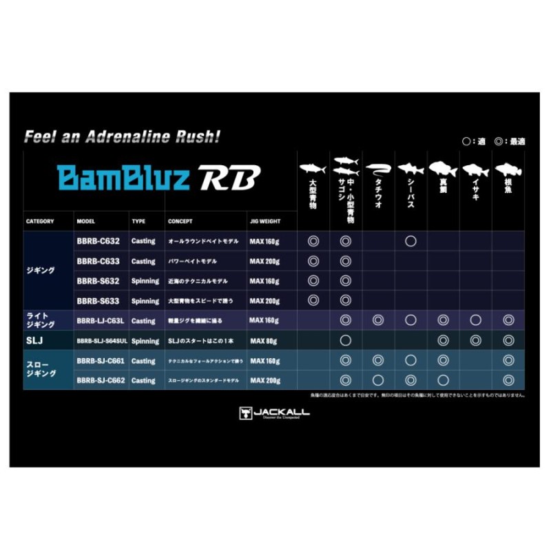 JACKALL(ジャッカル) '21 BAMBLUZ RB(バンブルズRB) BBRB-SLJ-S64SUL 