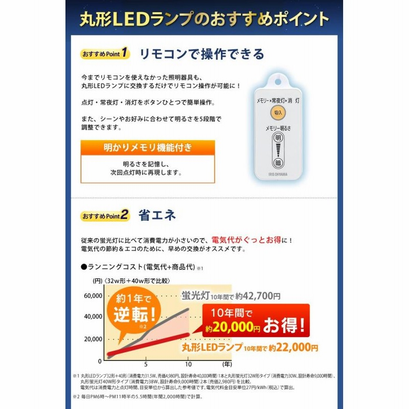 アイリスオーヤマ LED照明用 リモコン 思わしくなく ML-RU1