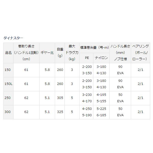 ダイワ 17ダイナスター 150 (船用リール)