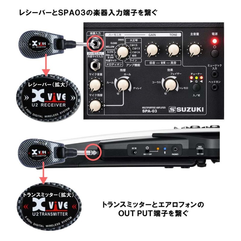 Roland Aerophone AE-20【初心者でも路上ライブが出来る】スピーカースタンド＆ケース 日本語操作パネルのアンプ付き ウインドシンセ  デジタル管楽器 電子楽器 | LINEブランドカタログ