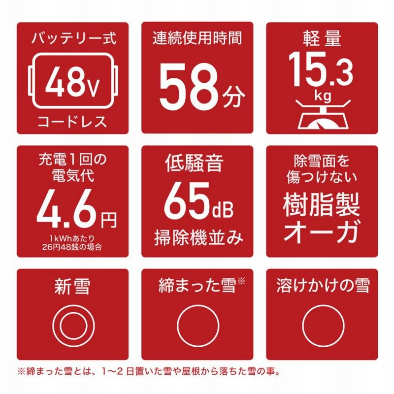 楽天市場】雪かき 電動 スコップ 家庭用 電動除雪機 除雪機 充電