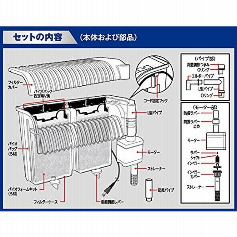 超人気の テトラ tetra オートワンタッチフィルター at-60 外掛け式フィルター ろ過 ラクラクお手入れ テトラ (Tetra) オートワンタッチフィルター AT-60 外掛け式フィルター ろ過 ラクラクお手入れ