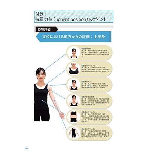 脳卒中の動作分析：臨床推論から治療アプローチまで