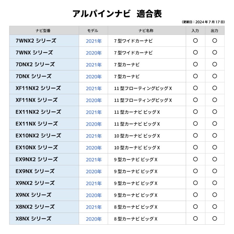 トヨタ シエンタ HDMI Eタイプ 変換 ディスプレイオーディオ ケーブル コード 車用 カーナビでyoutubeを見る 車で見る 車 カーナビ用  ミラーリング スマホ | LINEブランドカタログ