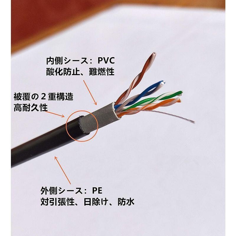 NIMARUNI 屋外用 LANケーブル 自作用 屋外対応 防水 アウトドア CAT5e