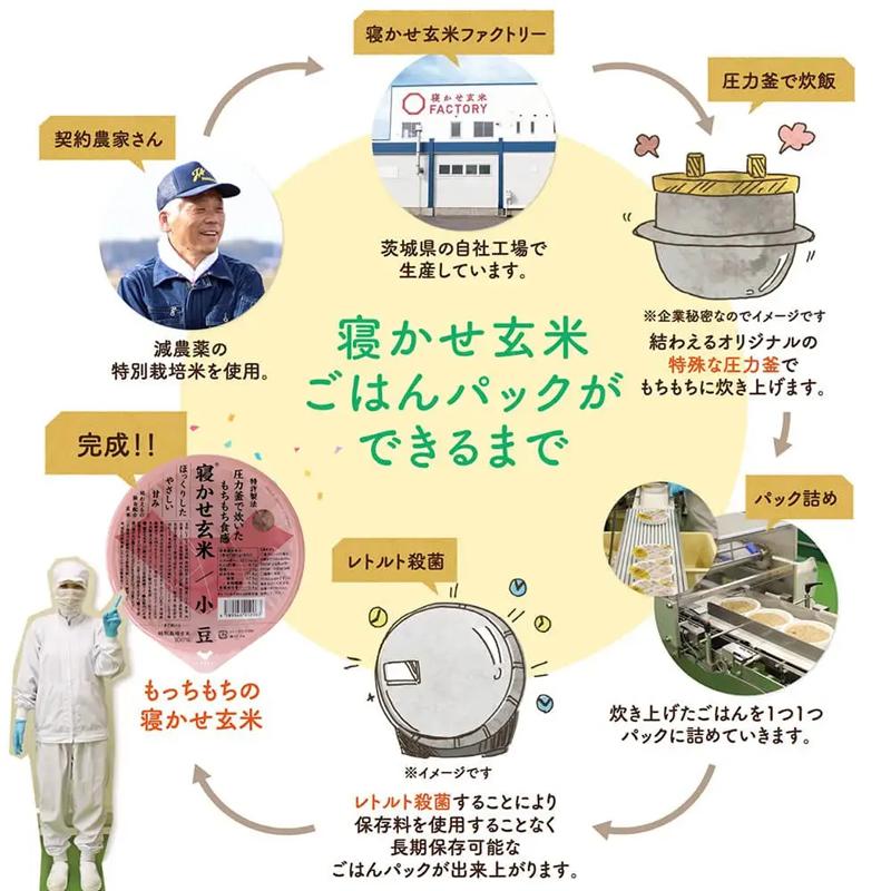 結わえる 寝かせ玄米 体に優しい 食べ比べ お試し 4種12個セット 小豆 黒米 もち麦 十五穀(12食セット)