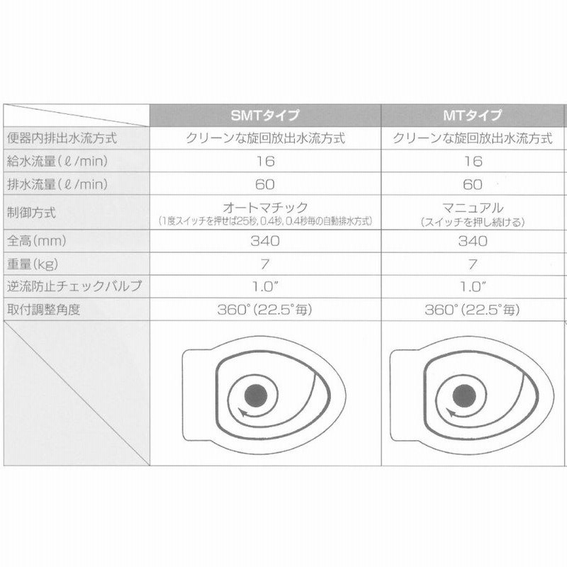 日立 電動マリントイレ 温水洗浄便座付 24V トイレ 詰り難い 大