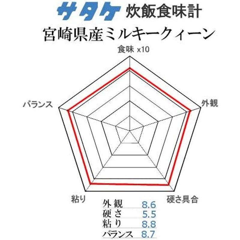 新米宮崎県産伊丹米ミルキークイーン 令和5年産 5kg