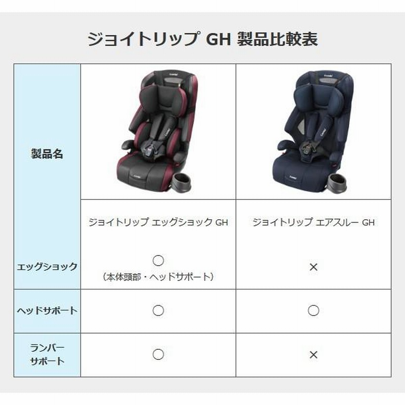 ジュニアシート 2歳 1歳 3歳 コンビ ジョイトリップ エアスルー GH