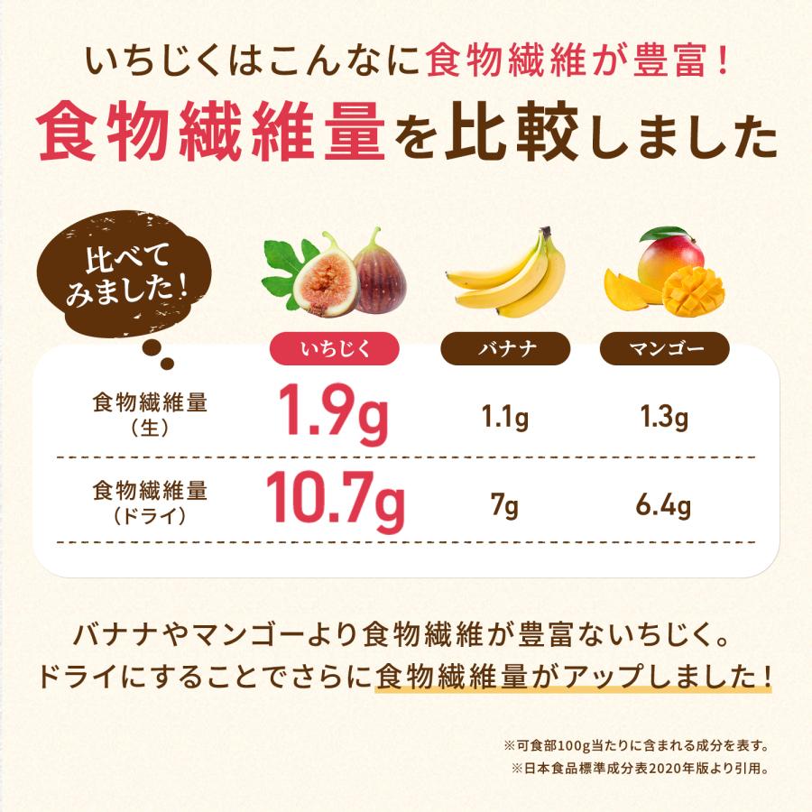 セール品 3,760円→1,980円 2袋 ドライいちじく 無添加 イラン産 小粒 砂糖不使用「良食健美 しっとりプチプチ ドライいちじく 250g 2個組」