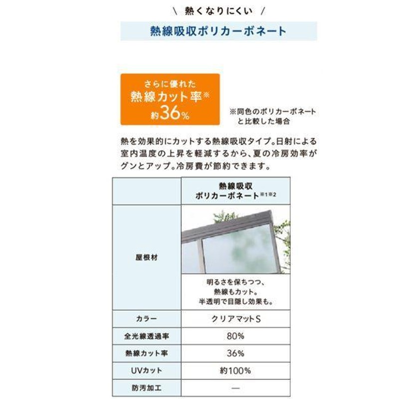 リクシル テラスVS R型 造り付け屋根タイプ 900タイプ 関東間 1.5間×7