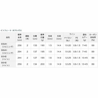 目玉商品】 ダイワ インフィート オクトパス (85MH) (スピニング