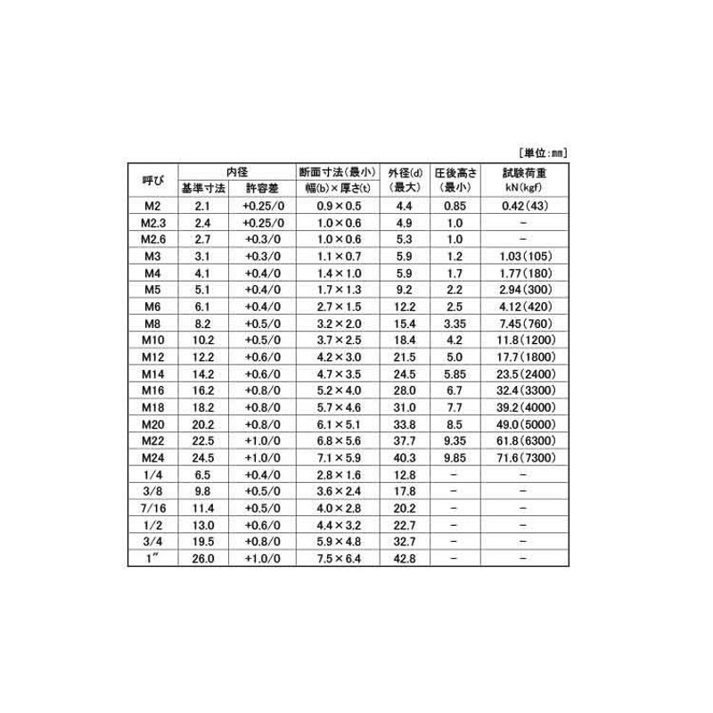 Ｓワッシャー（２号（平和発條【1500個】SW(2ゴウ(ヘイワ M8 標準