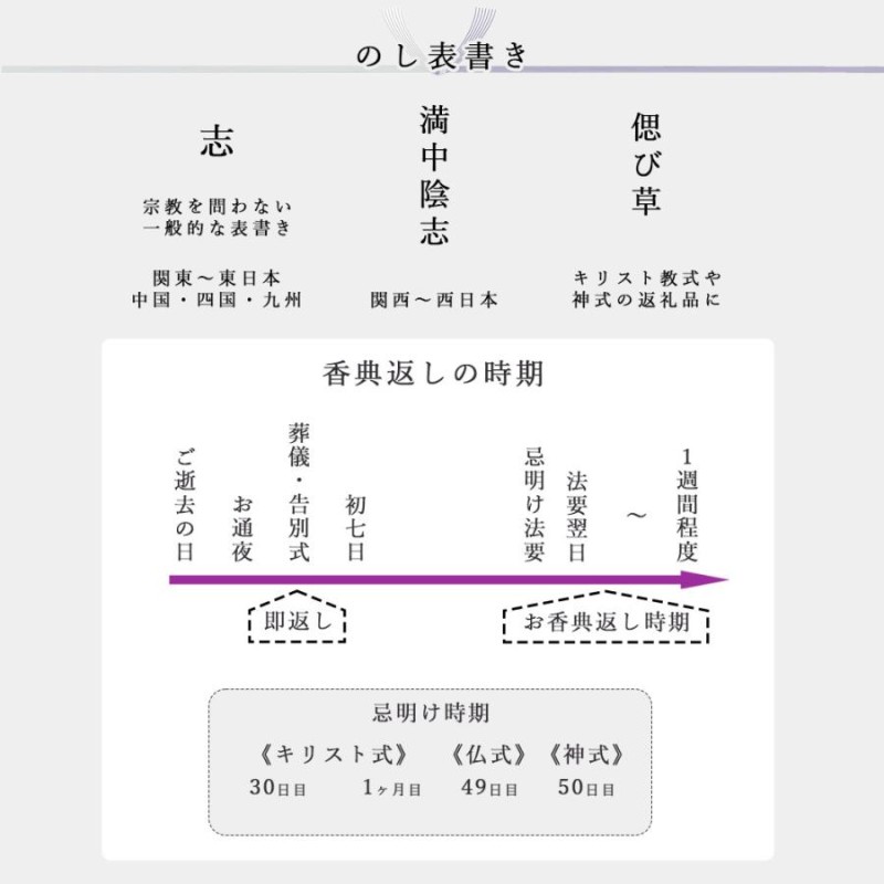 カタログギフト 香典返し のし挨拶状無料 グルメ 香典 粗供養 満中陰志