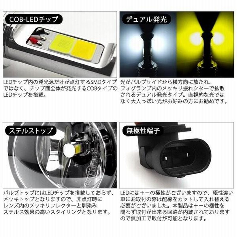 ランサーエボリューション CT9W SMD LEDバルブ フォグランプ