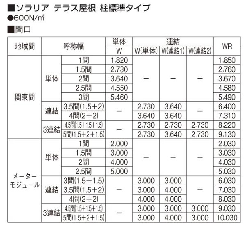 テラス屋根 ソラリア アール型・柱標準 関東間2.0間4尺 600N YKK AP