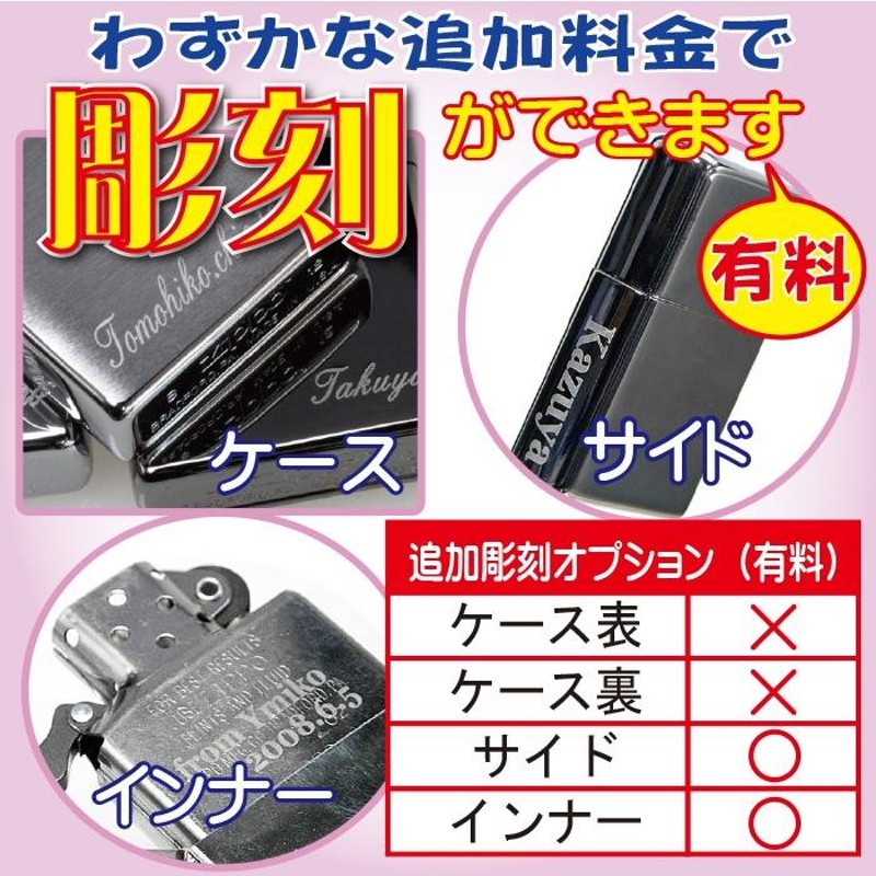 zippo(ジッポーライター) スタジオジブリ ジッポー 天空の城ラピュタ ロボット兵2 NZ-02/47 送料無料（ネコポス可） |  LINEブランドカタログ