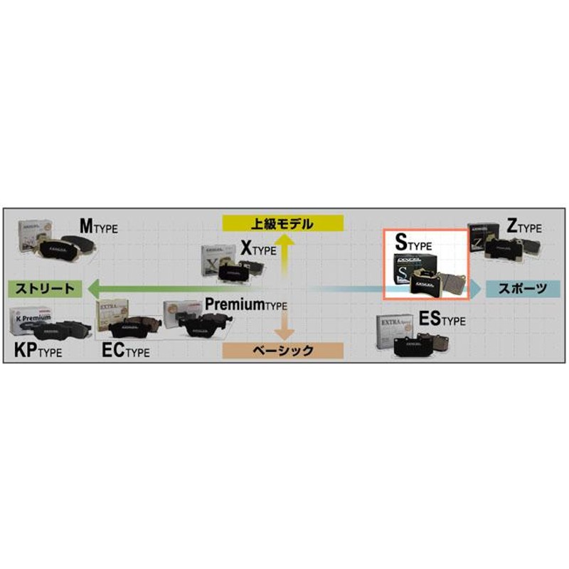 ゼスト JE2(06/03〜) ディクセル(DIXCEL)ブレーキパッド フロント1