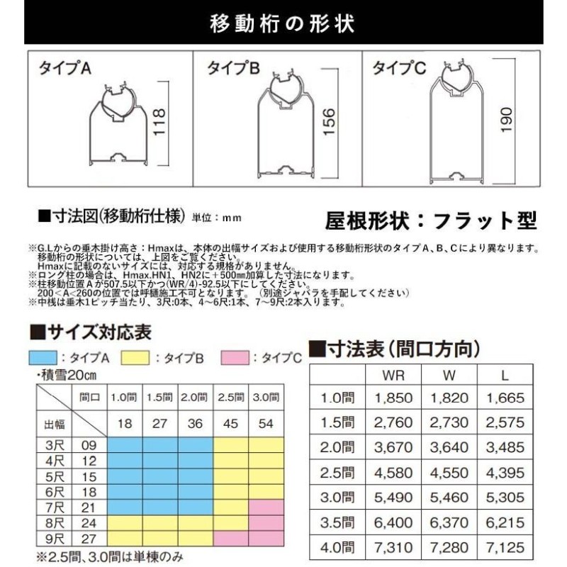 テラスの屋根 DIY ベランダ バルコニー 雨よけ テラス屋根 1間×5尺