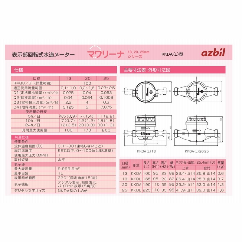 直送品】 アズビル金門 表示部回転式水道メーター マワリーナ KKDL13K