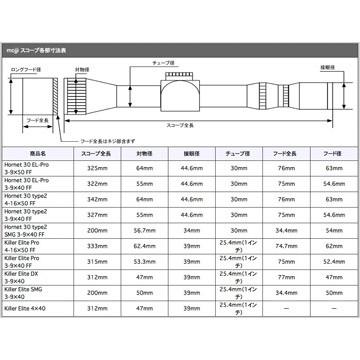 モッジ スコープ Hornet 30 Type2 3-9x40 FF