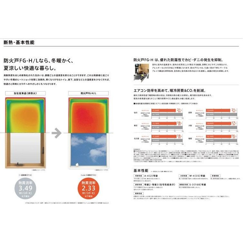 防火戸FG-H 単体引違い窓 08005（w845mm×h570mm）ネジ付きアングル枠