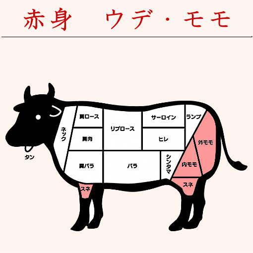 ヘルシー　焼肉　交雑牛　赤身　焼肉用　500ｇ　冷凍