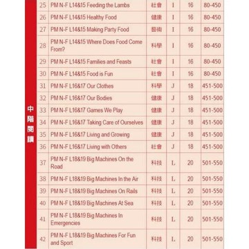 PM Plus N-F Reader 2 中階閱讀套裝組合(共18書)+贈學習單 1/e Thomson Learning  Thomson Learning