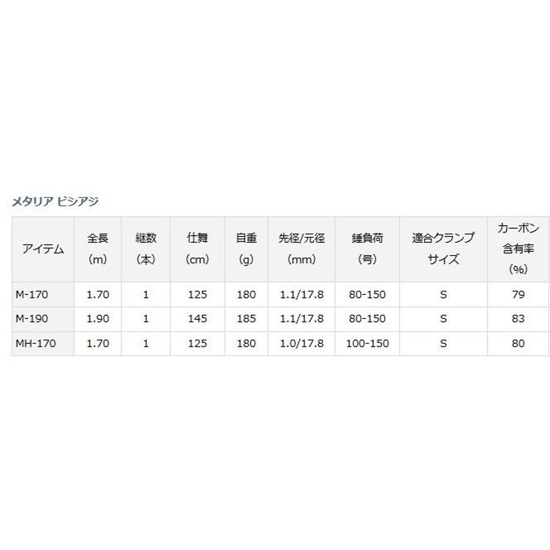 春色3カラー✧ ダイワ(DAIWA) 船竿 メタリア ビシアジ・V M-170・V
