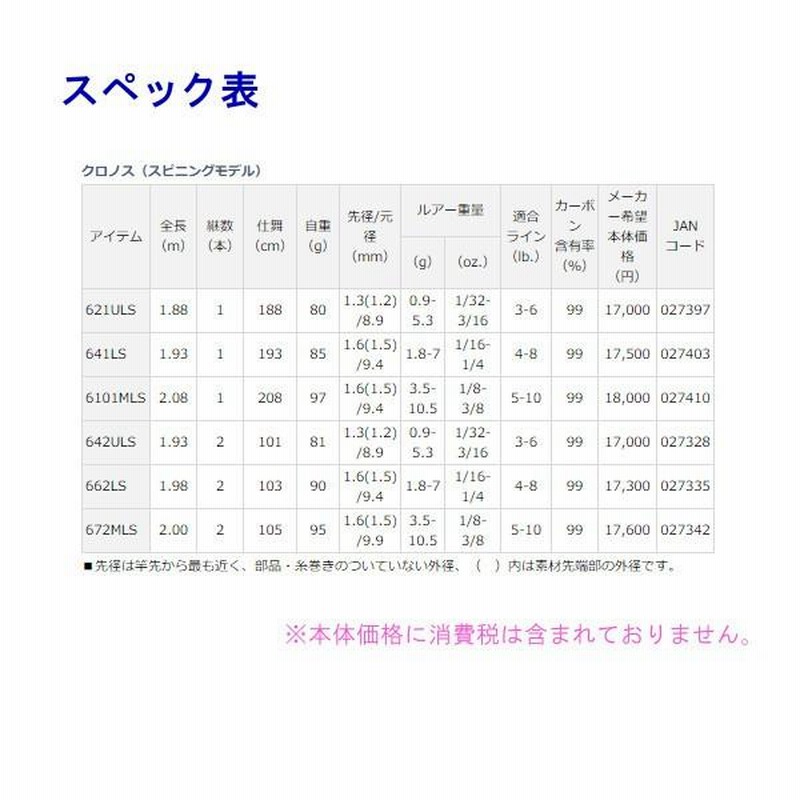 ダイワ クロノス 672MLS 2ピース スピニング ロッド バス竿 *6