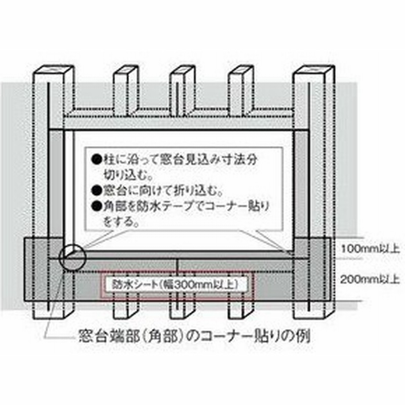 サッシ先張防水シート アルミサッシ取付用 １巻 Lixil リクシル アルミサッシ 通販 Lineポイント最大0 5 Get Lineショッピング