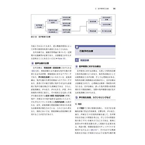 発声発語障害学 第3版 (標準言語聴覚障害学)