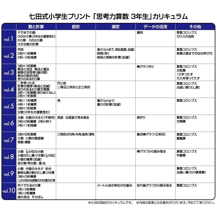 小学生プリント3科目