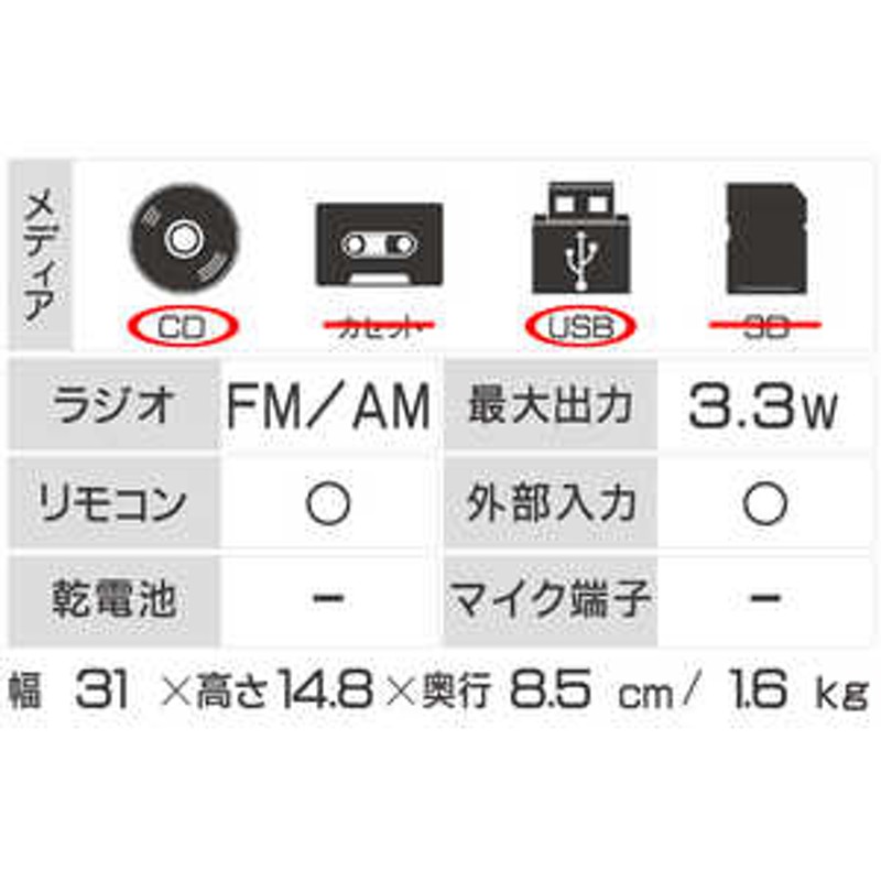 JVC CDラジオ ブラック NX-PB30-B | LINEショッピング