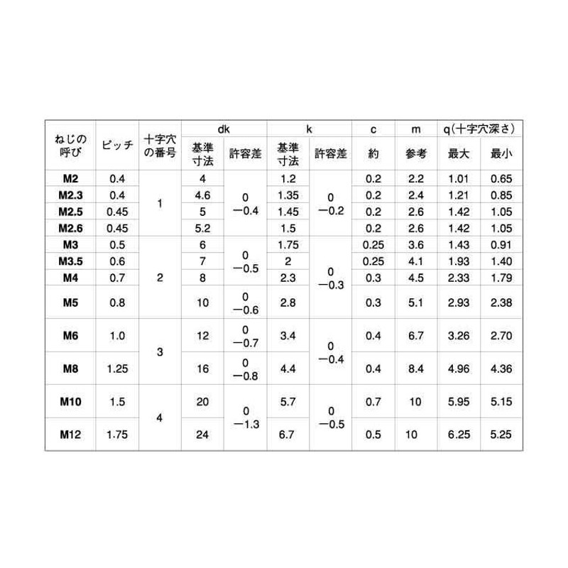 3M 超高分子量ポリエチレンテープ(強接着)3966W (1巻) 品番：3966W 48X15 1P - 1