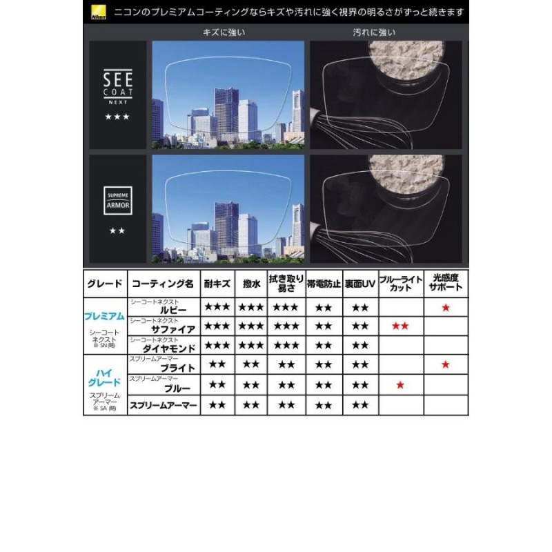 メガネレンズ交換] ニコン・エシロール 1.67両面非球面 スプリーム