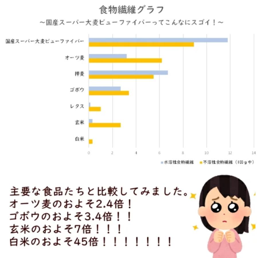 三河 大麦きしめん 300g 20袋入り ケース