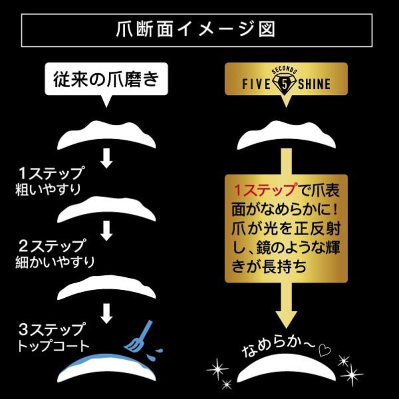 5セカンズシャイン 番組特別セット | LINEショッピング