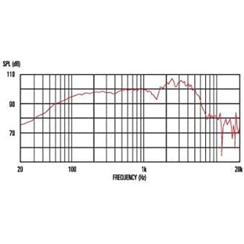 CELESTION (セレッション) ギターアンプ用スピーカーユニット V-Type 16Ω ギターアンプ用スピーカー