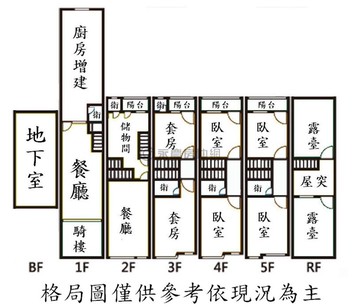 瑞豐巨蛋臨路二十米透天金店｜高雄市鼓山區華榮路