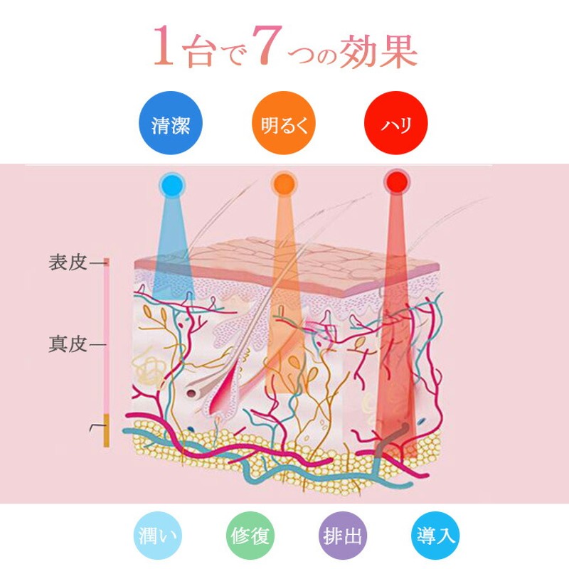 LED ライト　リフトアップマスク