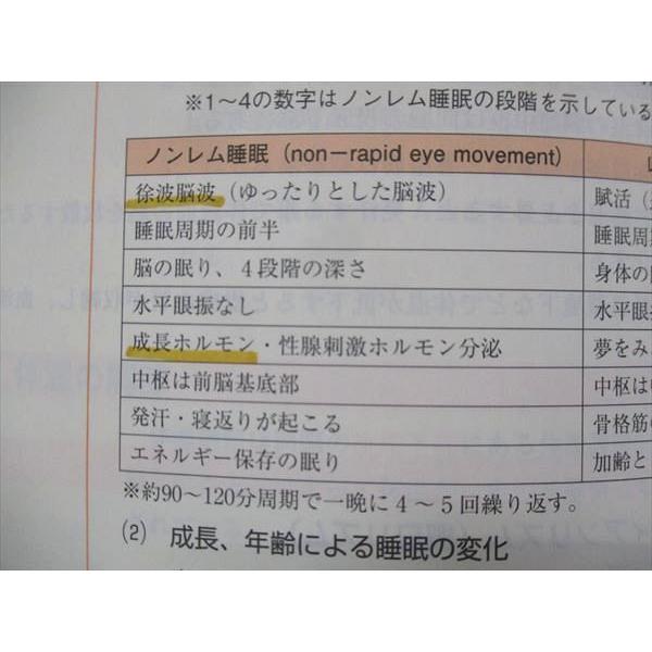 UF13-012 東京アカデミー 看護学 オープンセサミシリーズ 成人看護学 小児看護 他 1~5 2021年目標 計5冊 69R3D