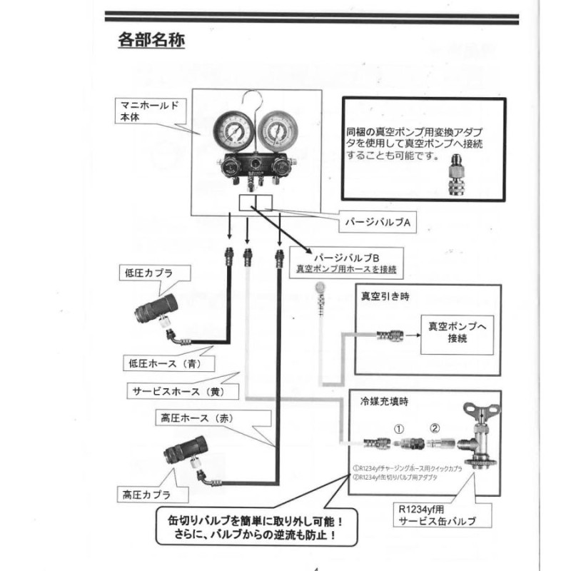 マニホールドゲージ R1234YF用 エアコンガス チャージ フルセット ゲージマニホールド 冷媒 リークラボジャパン LL-401-MF1  R1234YF | LINEショッピング