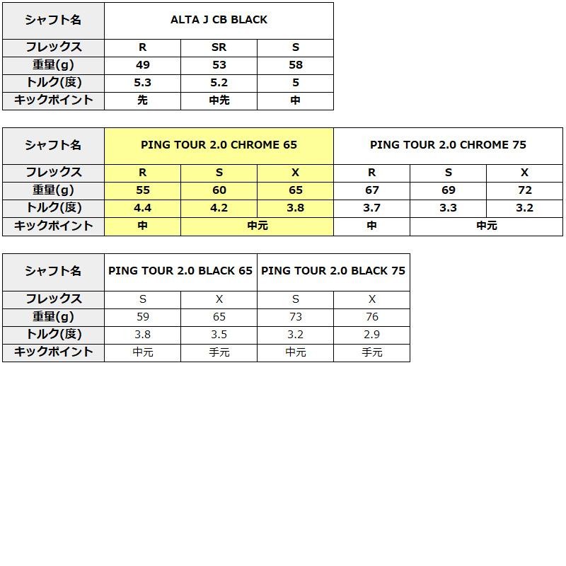 日本仕様正規品）ピン PING G430 MAX ドライバー PING TOUR 2.0 CHROME