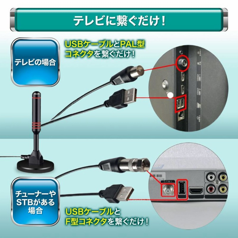 屋内アンテナHDTVアンテナポータブル　USBタイプ