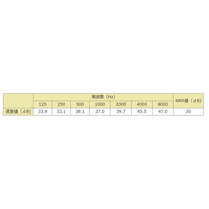 3M Peltor イヤーマフ 33dB X4A-GB - 4