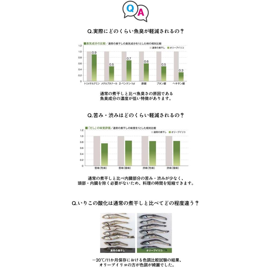 香川県産　オリーブいりこ300ｇ