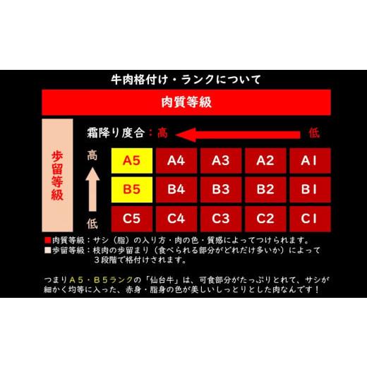 ふるさと納税 宮城県 村田町 ＜A5仙台牛＞サーロインステーキ 1080g(270g×4枚)